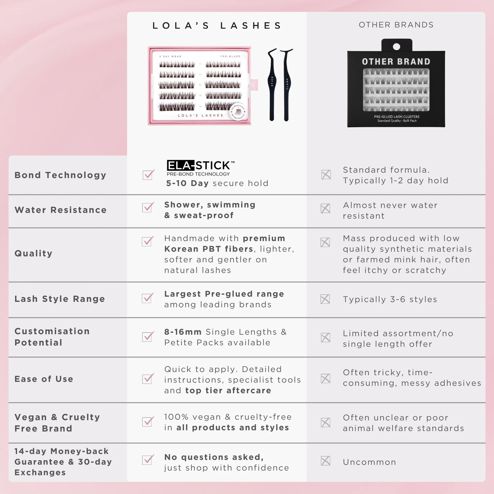 Pre-Glued Lashes Starter Bundle - Image 4